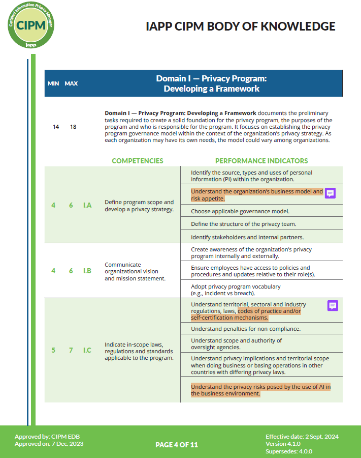 2024 CIPM Exam Update