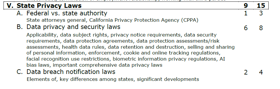 CIPP-US-2024-Update-Examination-Blueprint