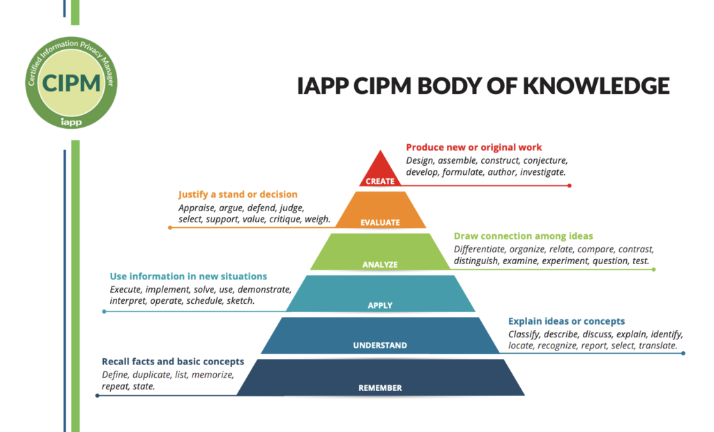 CIPM-Update-2025